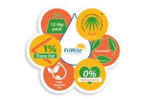 friwite benefits